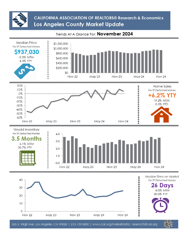 Los-Angeles-County-Market-Update