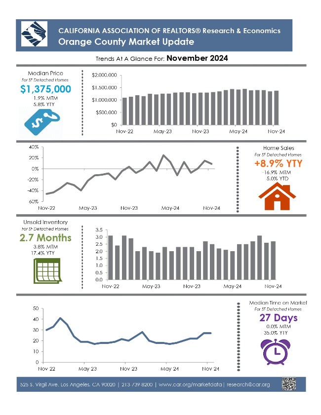 Orange-County-Market-Update