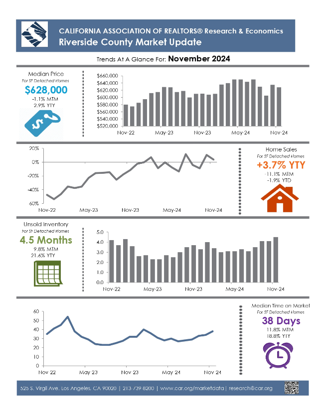 Riverside-County-Market-Update