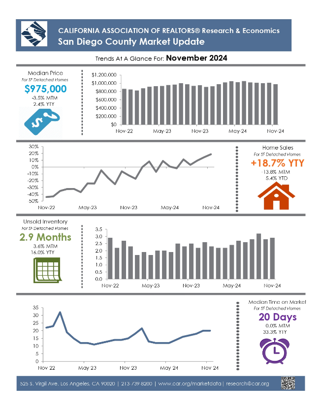 San-Diego-County-Market-Updatea