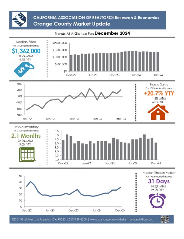 Orange Market Update Dec 2024