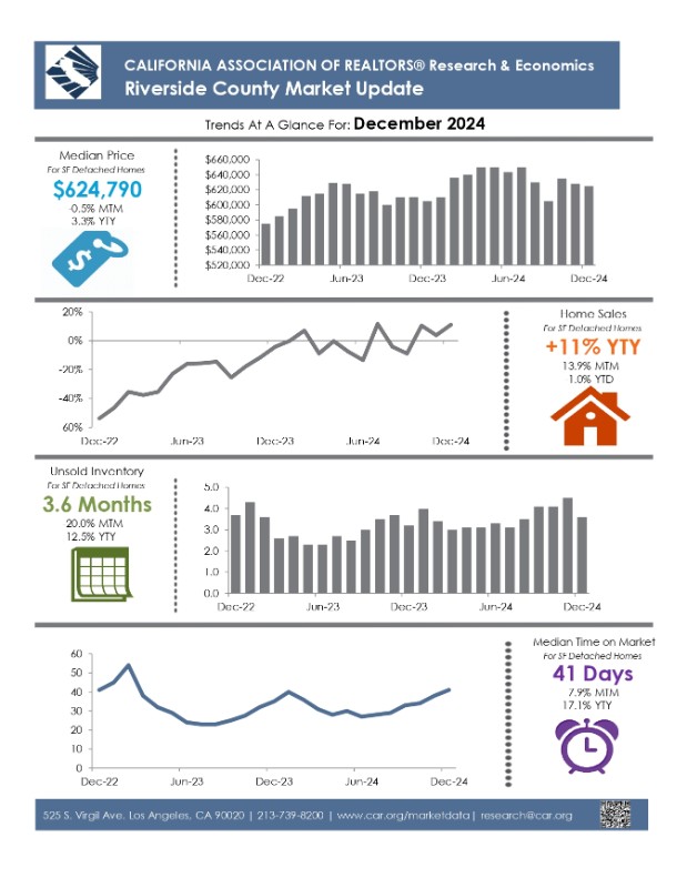 Riverside Market Update Dec 2024