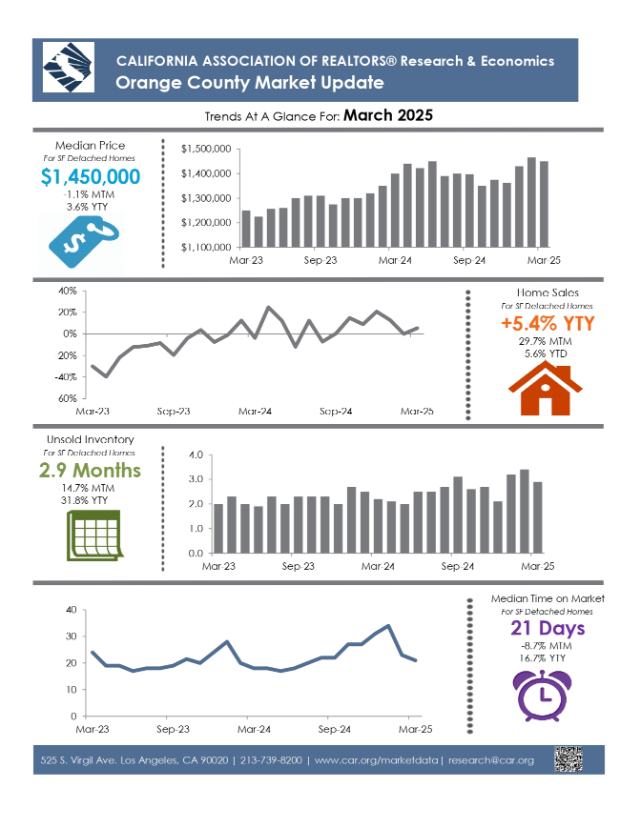 Market Updates
