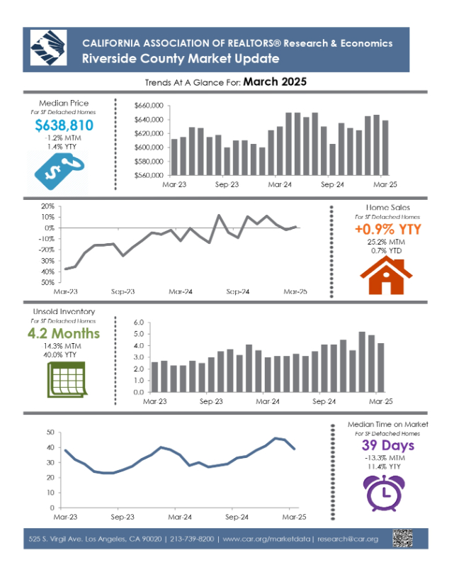 Market Updates