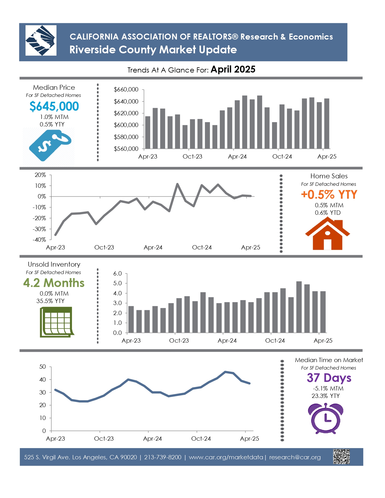 Market Updates